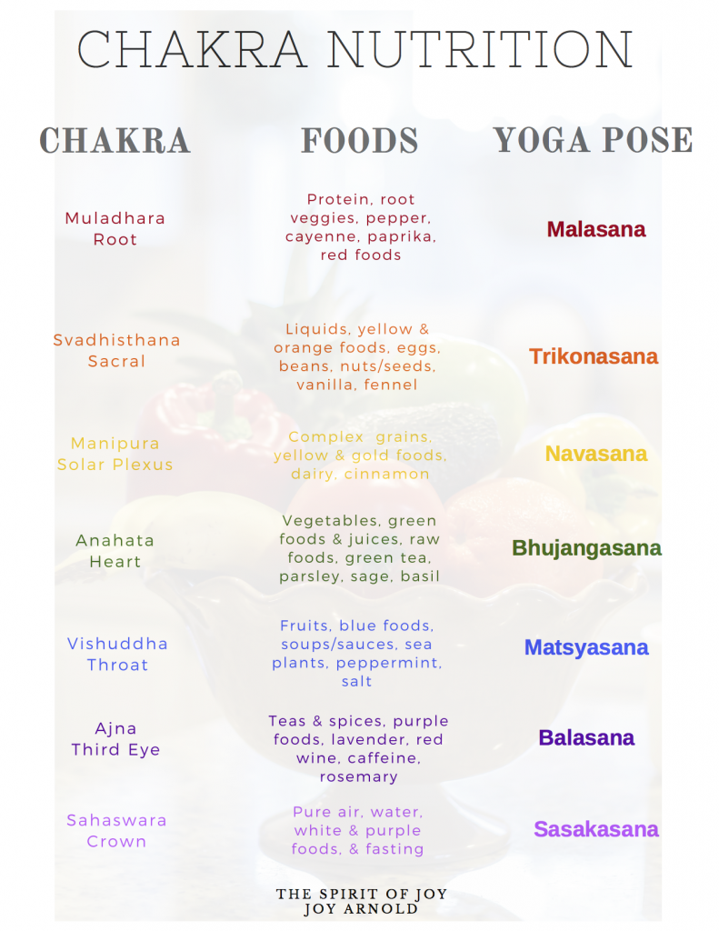 chakras and nutrition